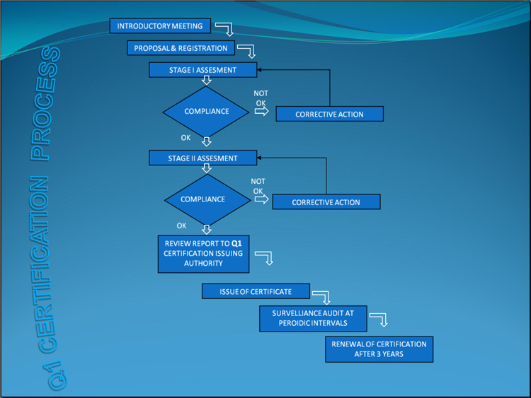 flowchart